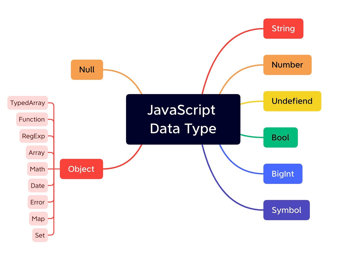 types of data